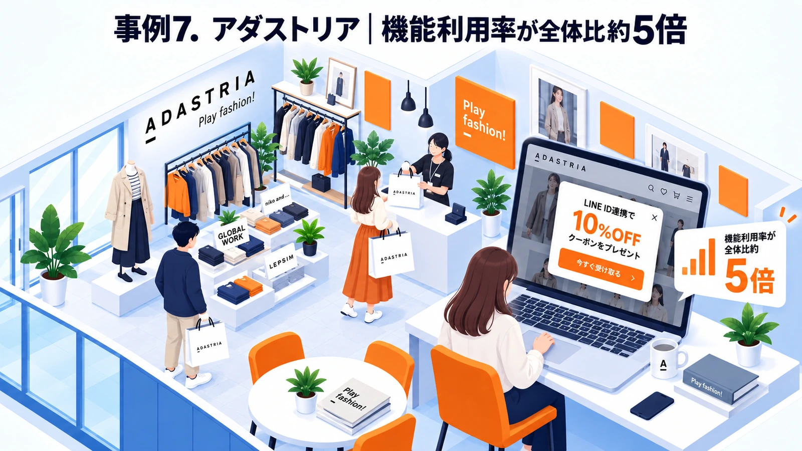 アダストリアのポップアップ広告成功事例