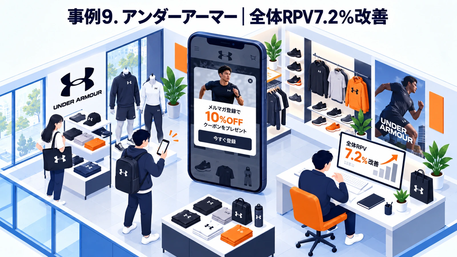 アンダーアーマーのポップアップ広告成功事例