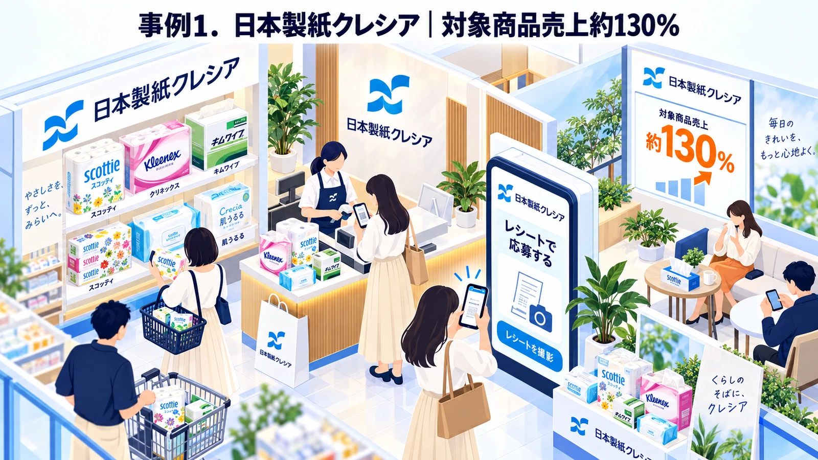 日本製紙クレシアのマストバイキャンペーン成功事例