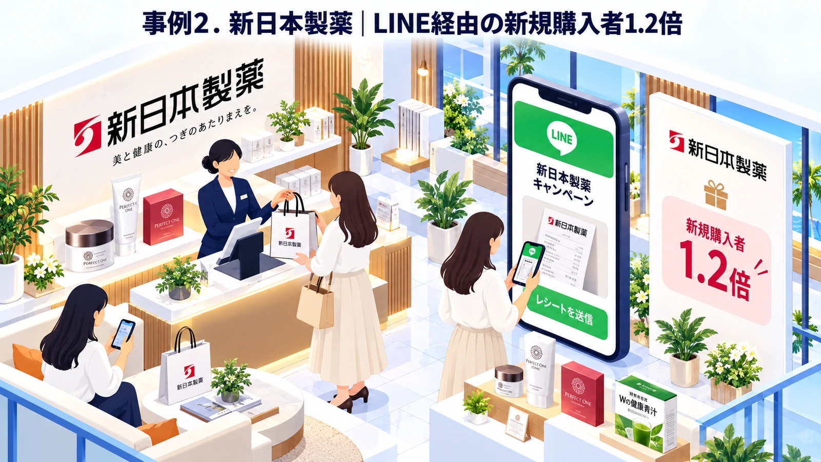 新日本製薬のマストバイキャンペーン成功事例