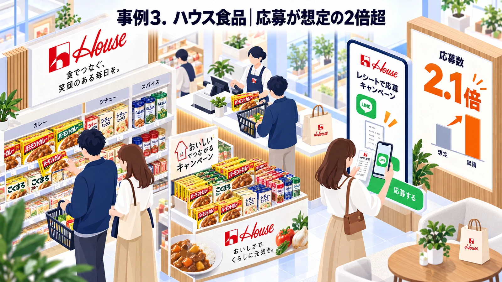 ハウス食品のマストバイキャンペーン成功事例