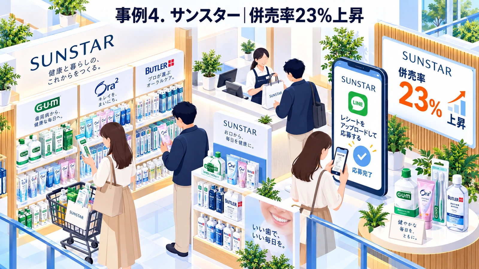 サンスターのマストバイキャンペーン成功事例