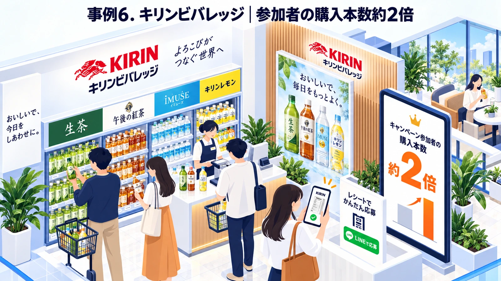 キリンビバレッジのマストバイキャンペーン成功事例