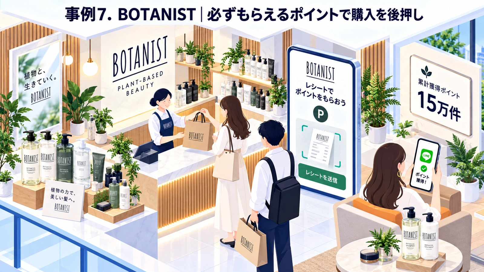 BOTANISTのマストバイキャンペーン成功事例