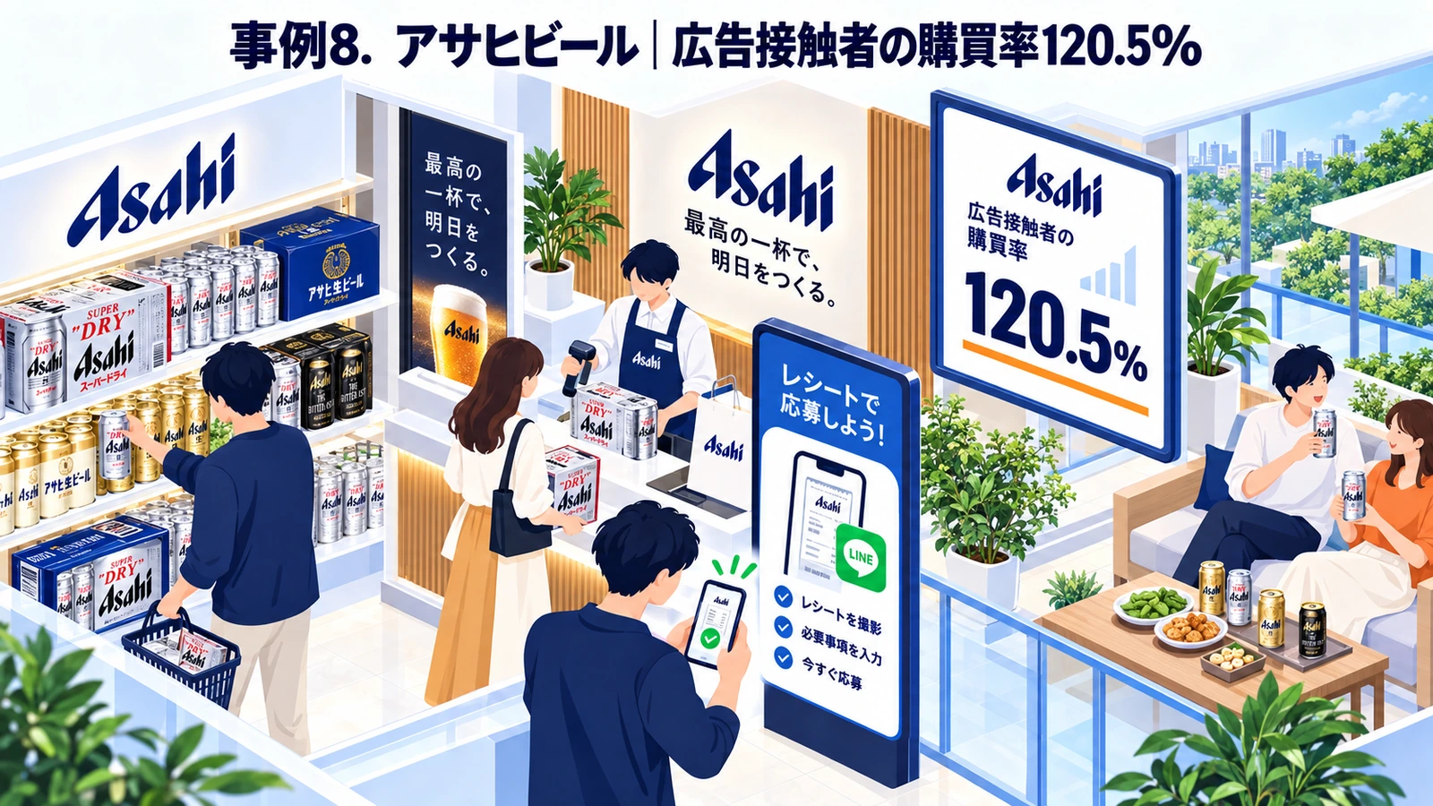 アサヒビールのマストバイキャンペーン成功事例