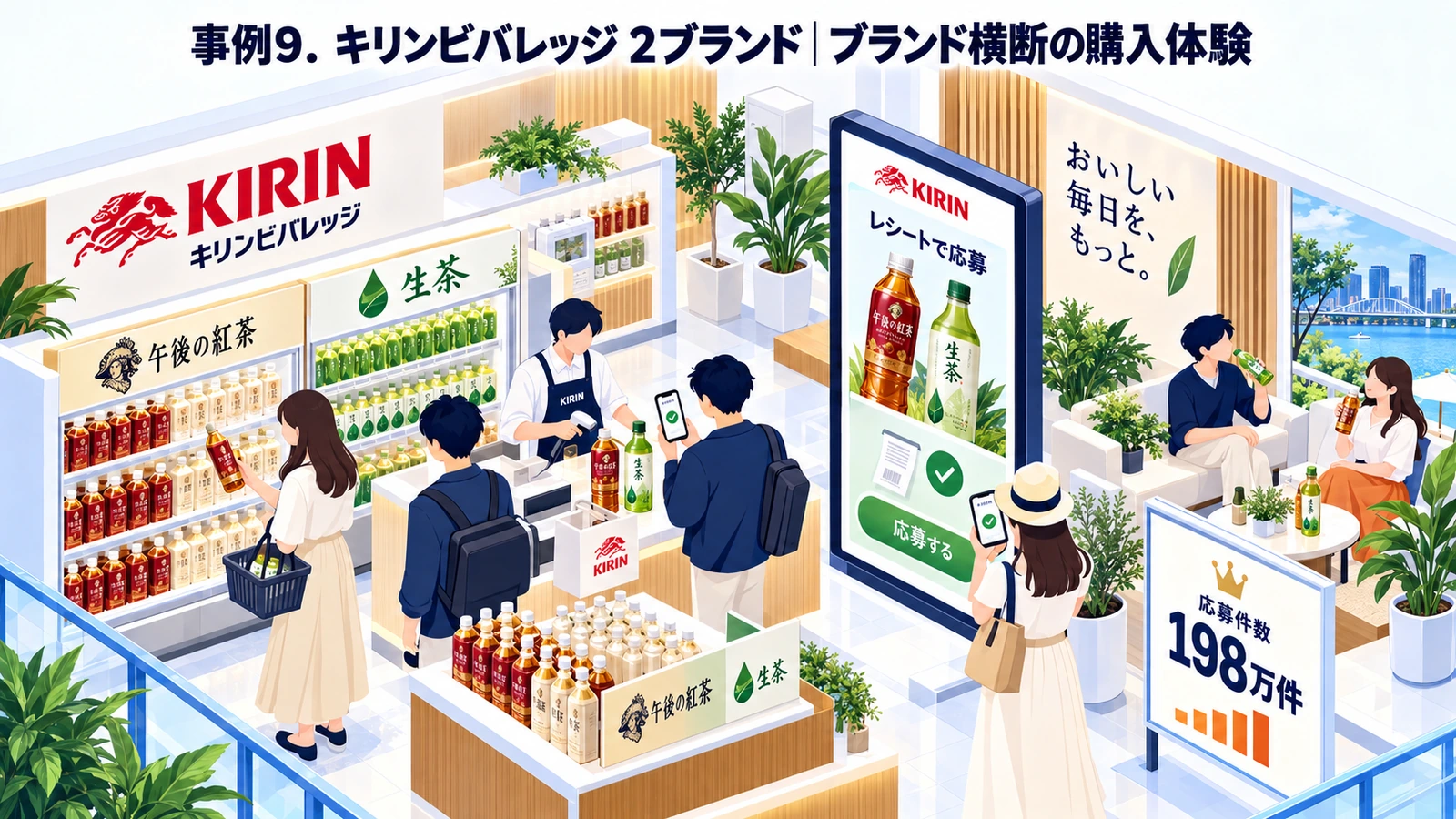 キリンビバレッジ 2ブランドのマストバイキャンペーン成功事例
