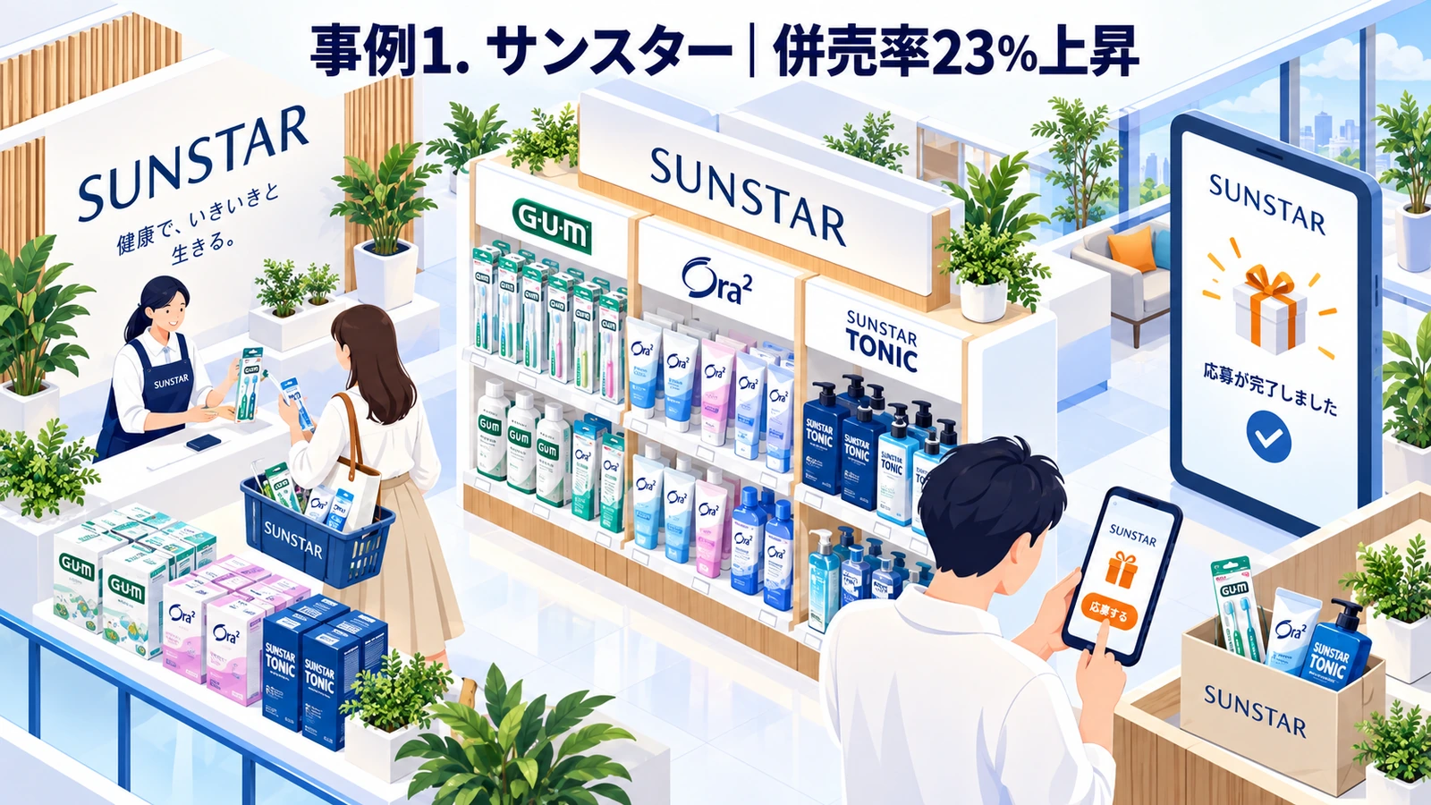 サンスターのまとめ買いキャンペーン成功事例