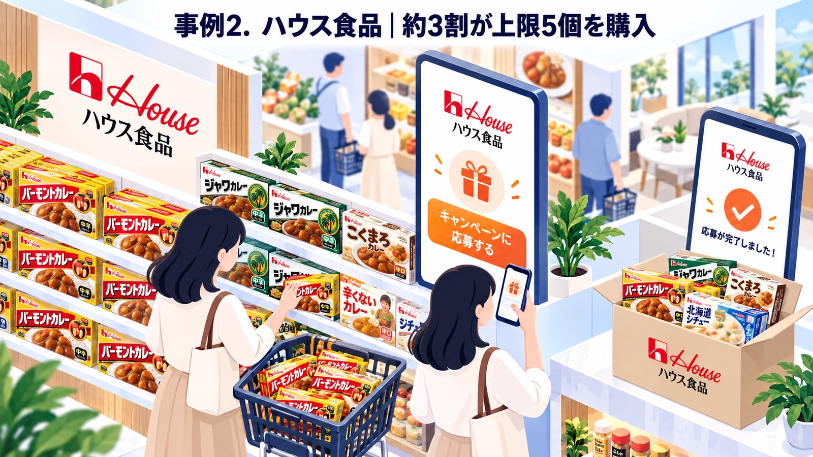 ハウス食品のまとめ買いキャンペーン成功事例