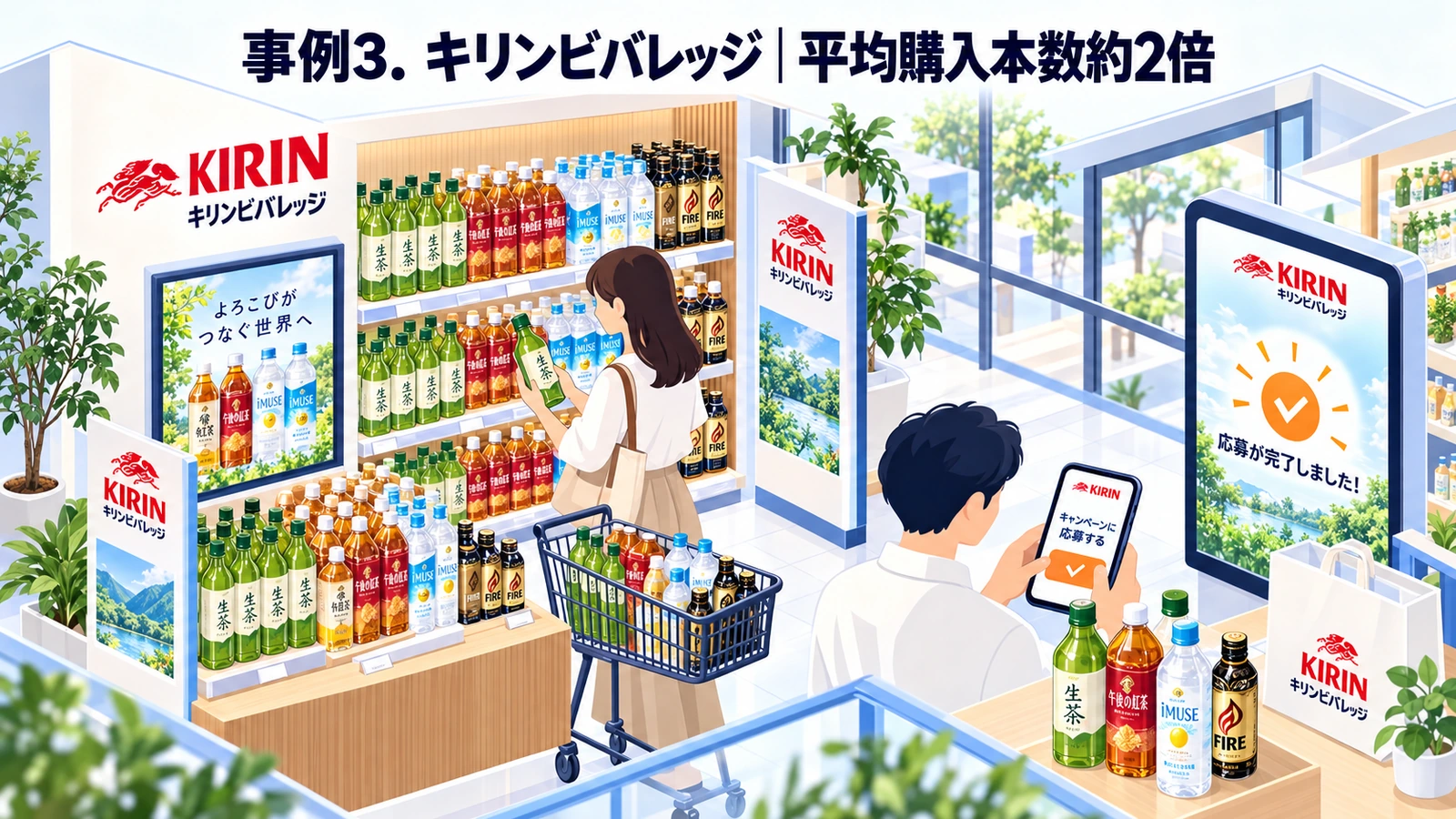 キリンビバレッジのまとめ買いキャンペーン成功事例