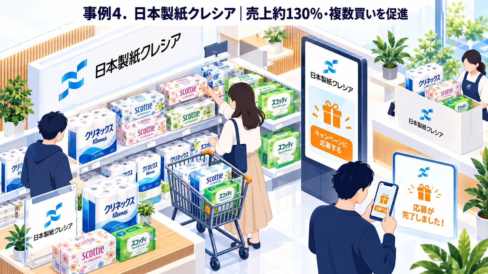 日本製紙クレシアのまとめ買いキャンペーン成功事例