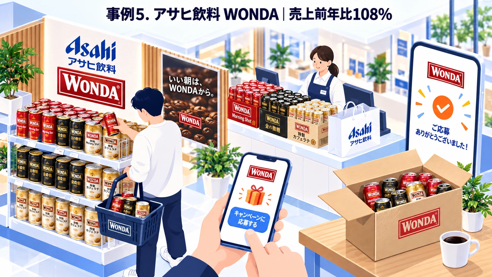 アサヒ飲料 WONDAのまとめ買いキャンペーン成功事例