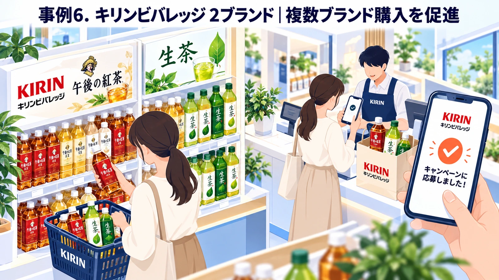 キリンビバレッジ 2ブランドのまとめ買いキャンペーン成功事例