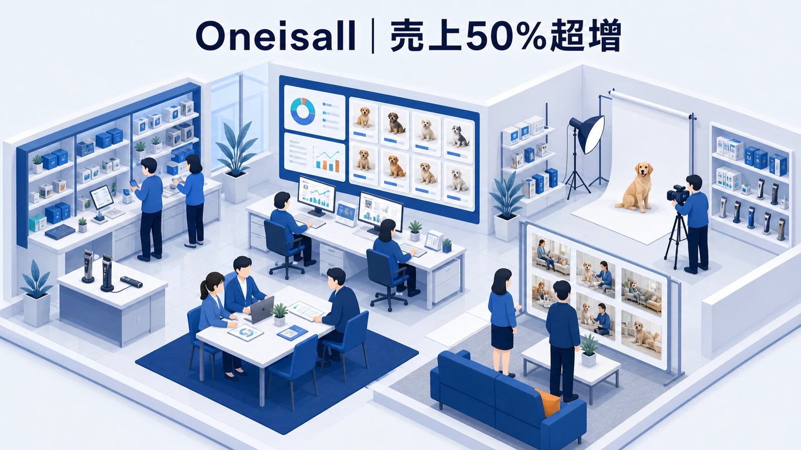 OneisallのAI広告成功事例