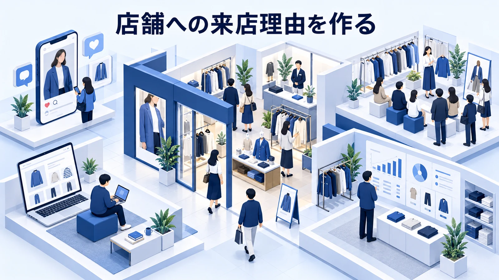 店舗への来店理由を作るを確認するアパレル店舗・EC担当者のImage 2.0図解