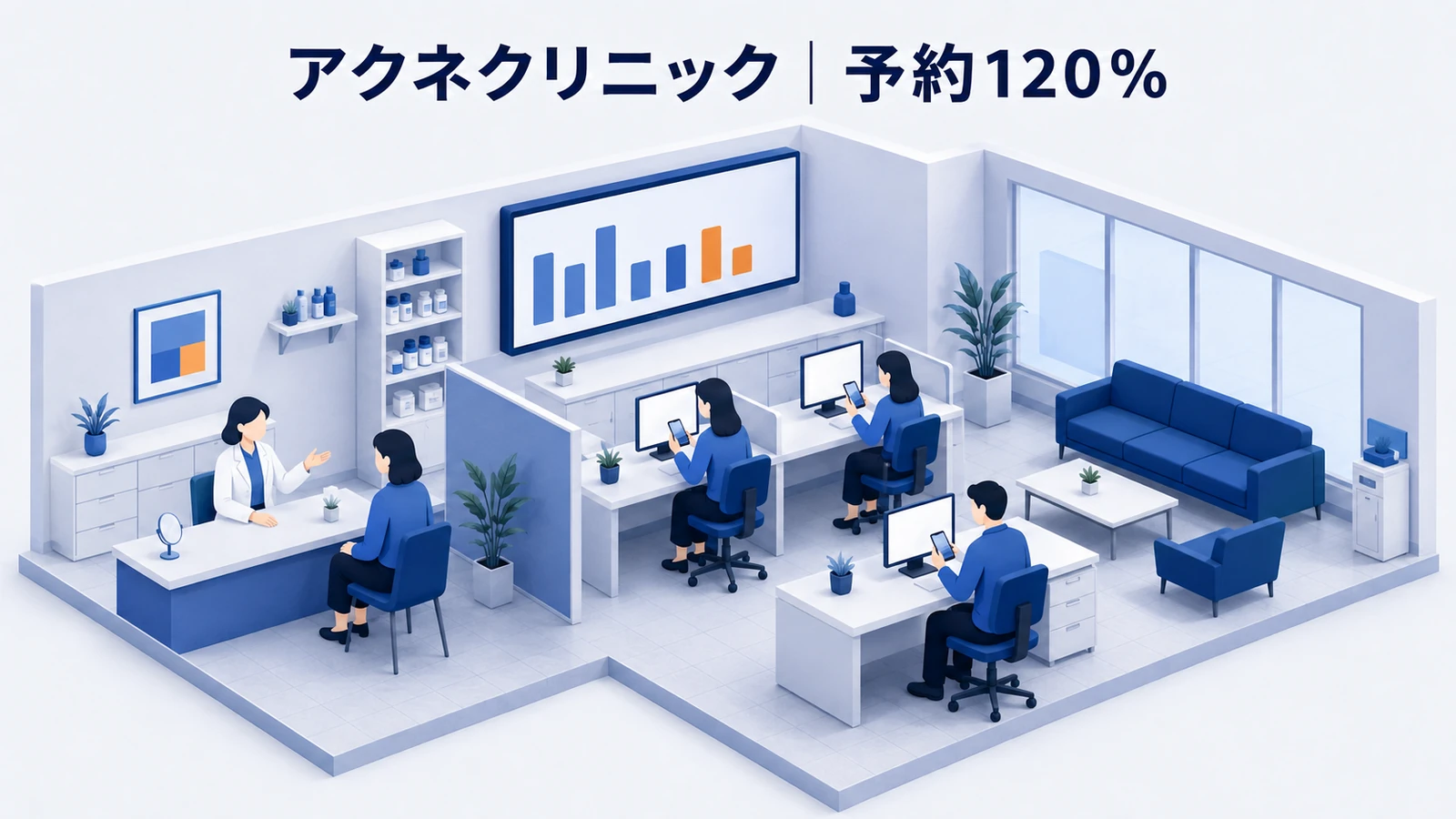 アクネクリニック｜LINE予約数が120％まで増加のクリニック集客成功事例