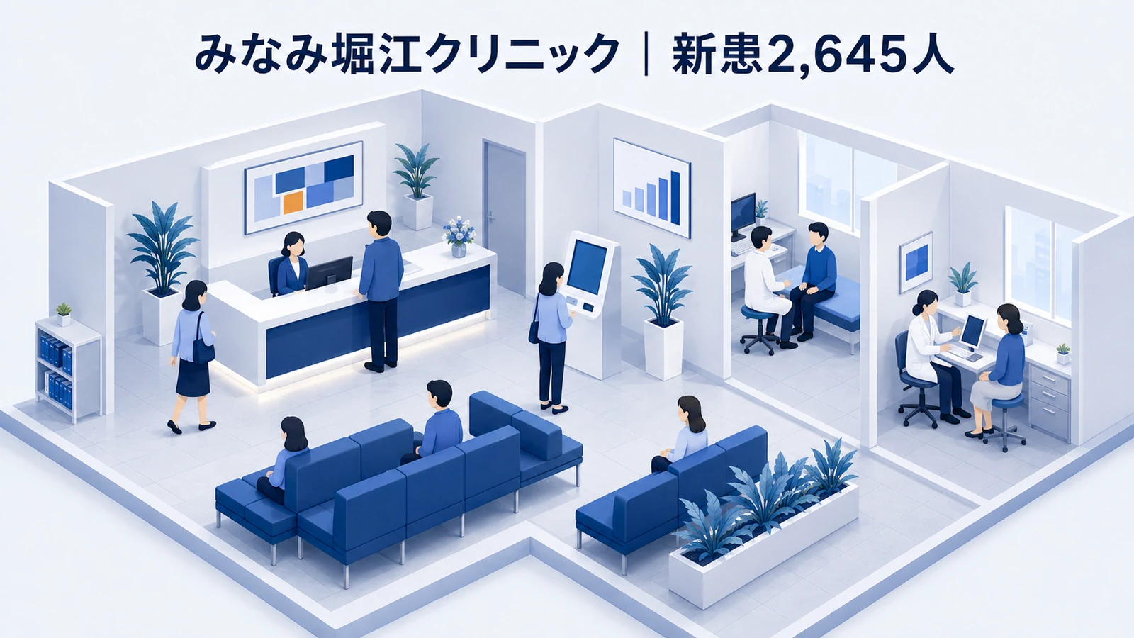 みなみ堀江クリニック｜開業3カ月で新患2,645人のクリニック集客成功事例