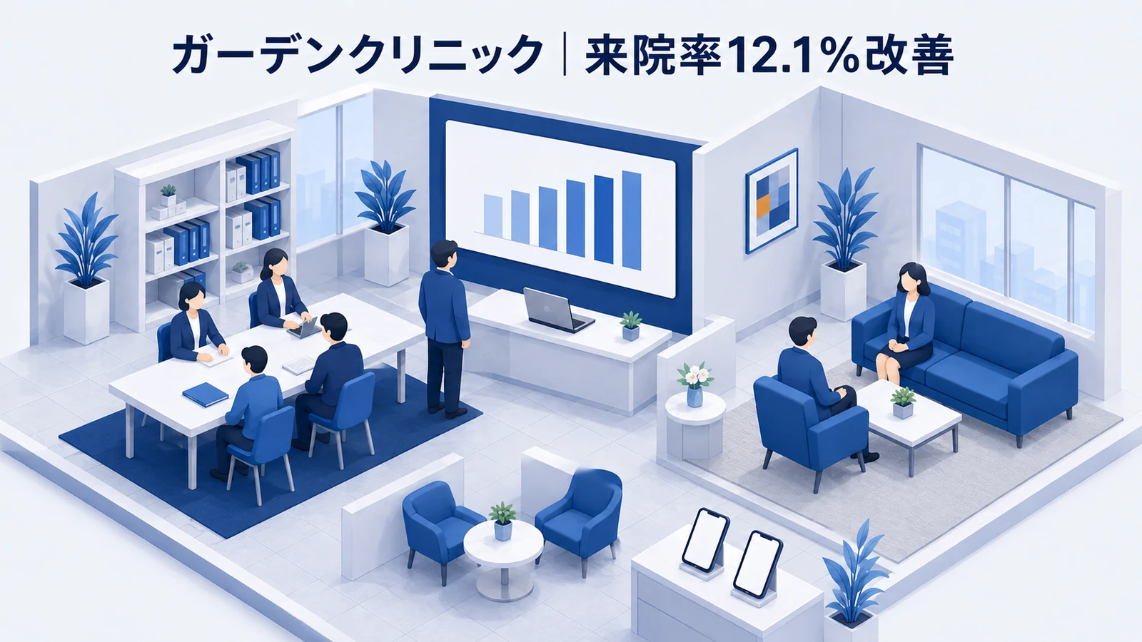 ガーデンクリニック｜予約率7.6％、来院率12.1％改善のクリニック集客成功事例