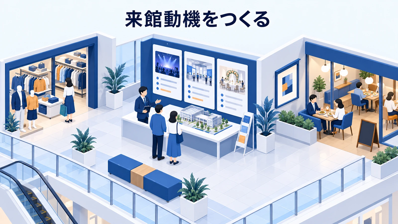 来館動機をつくる