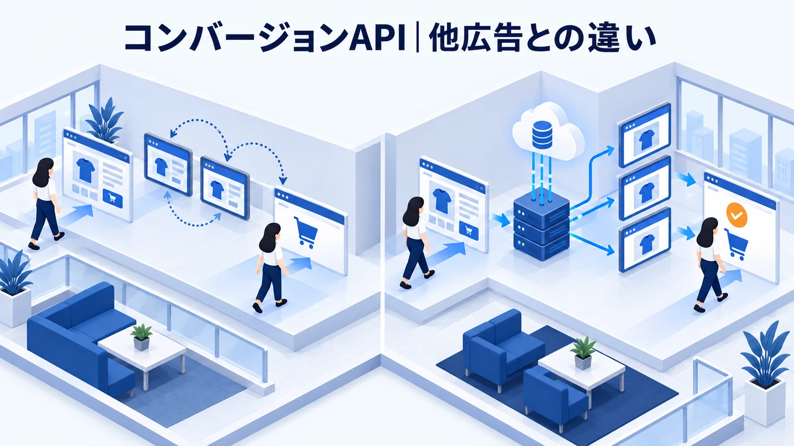 コンバージョンAPIとリターゲティング・他の広告の違いを解説する青白のアイソメトリック図