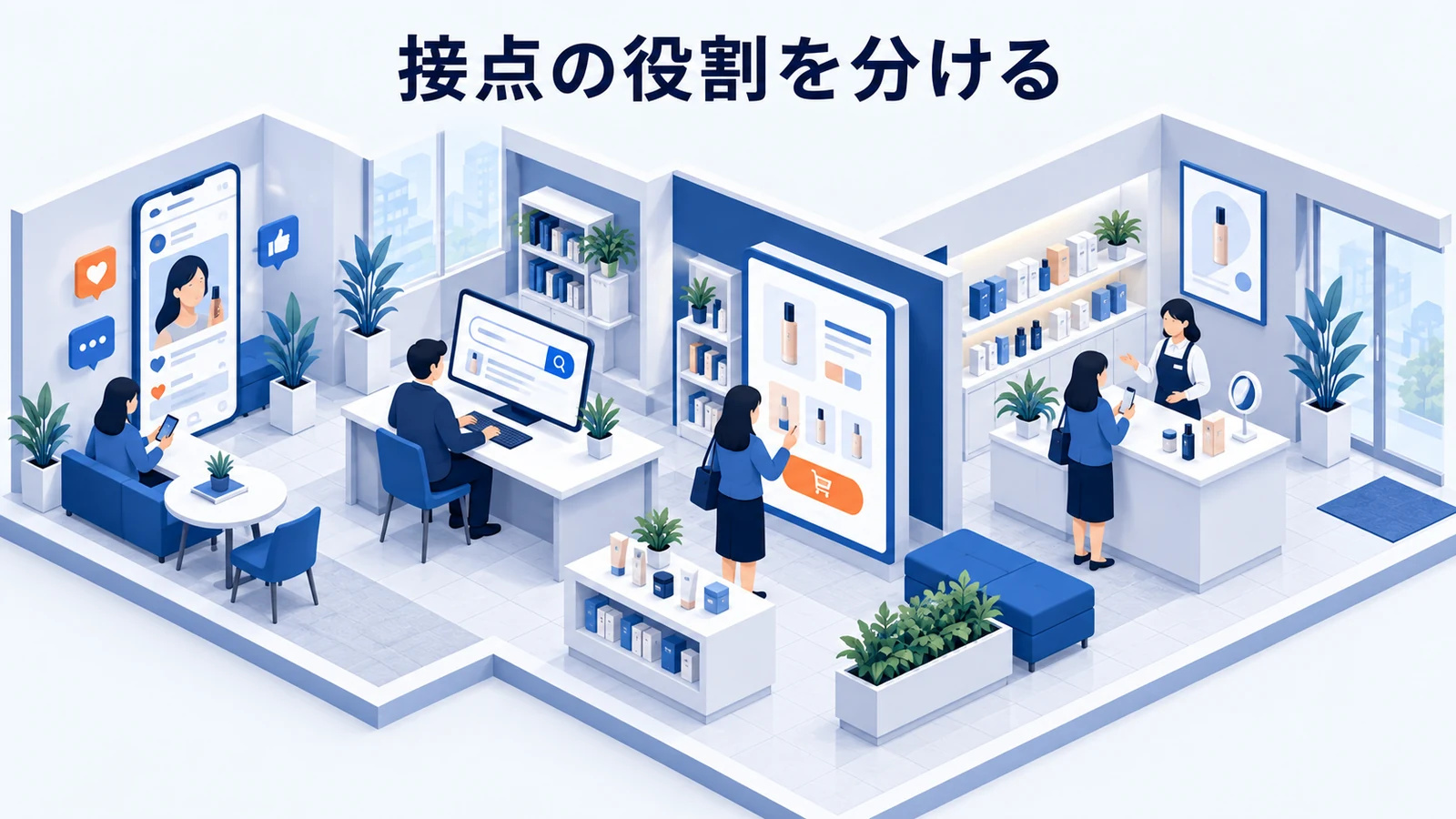 接点の役割を分ける