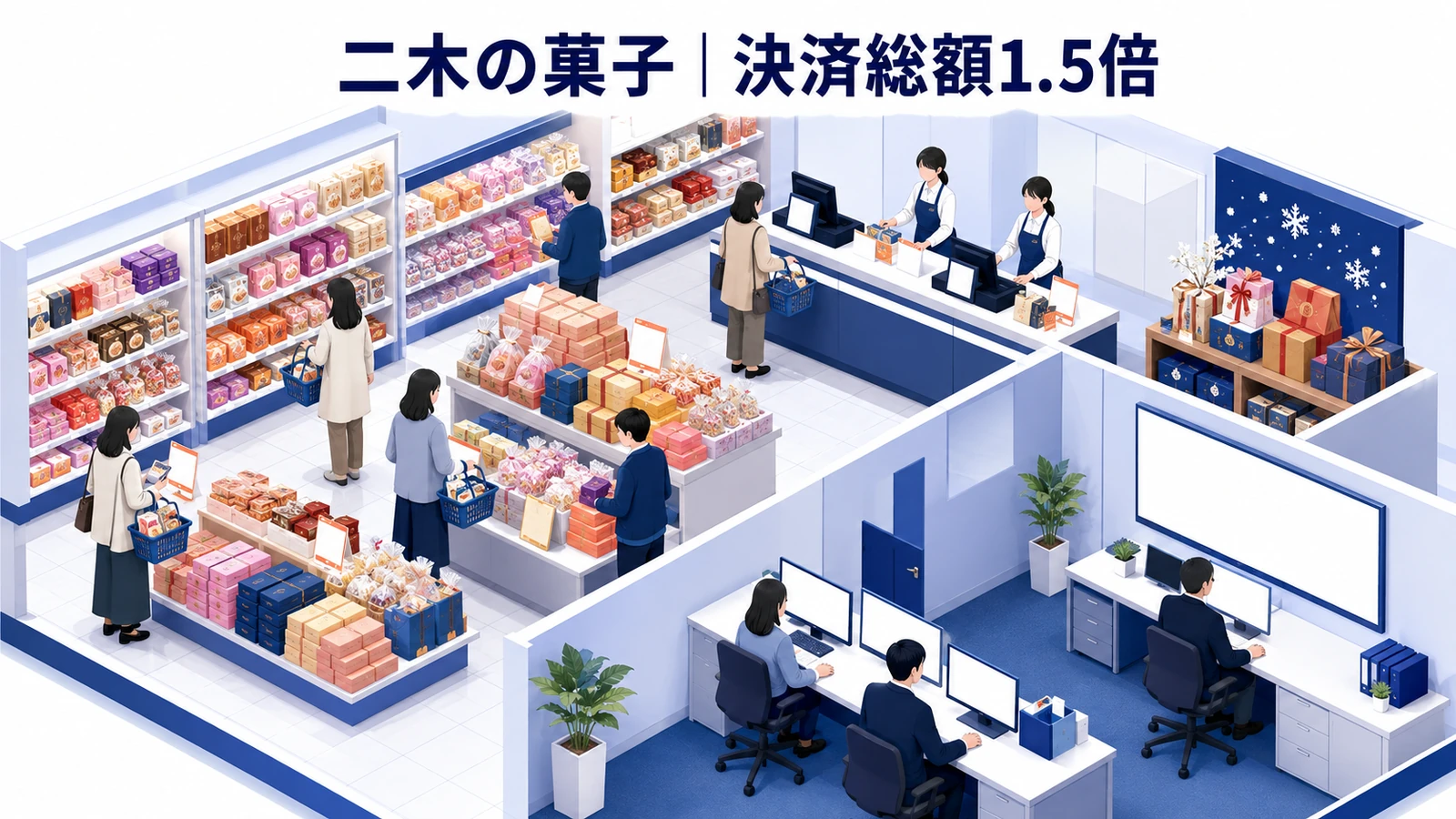 二木の菓子｜決済総額1.5倍、決済単価1.2倍のクーポン集客成功事例