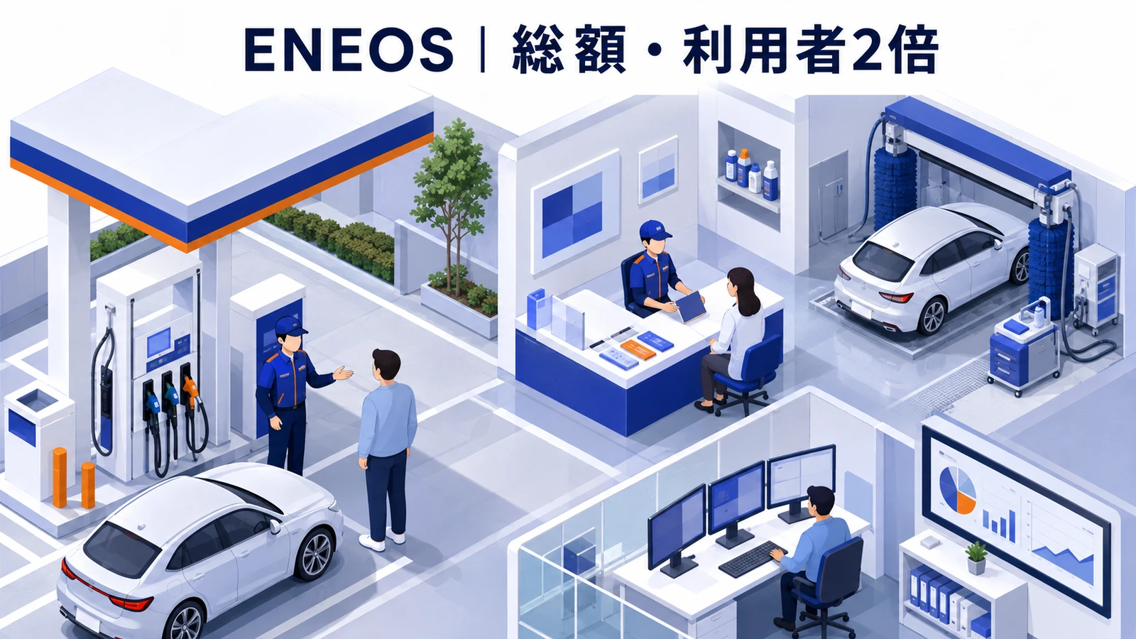 ENEOS Dr.Drive｜決済総額と利用者数がともに2倍のクーポン集客成功事例
