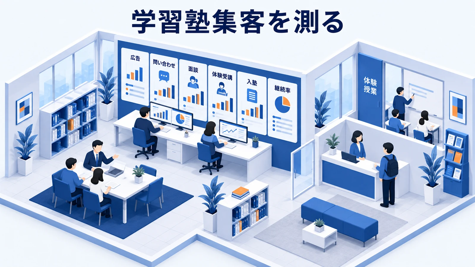 学習塾集客を測る
