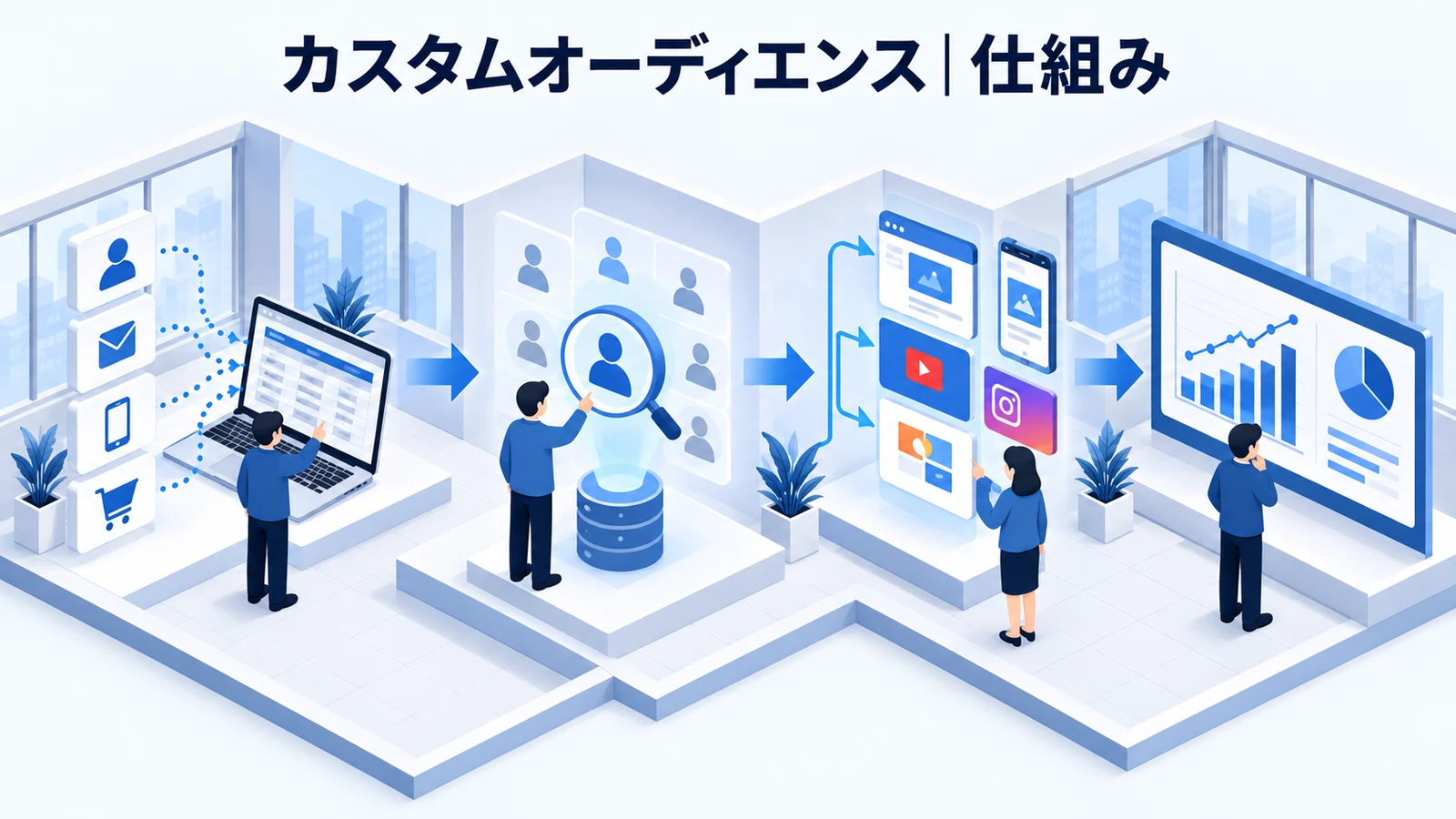 カスタムオーディエンスの仕組みと実務上の注意点を解説する青白のアイソメトリック図
