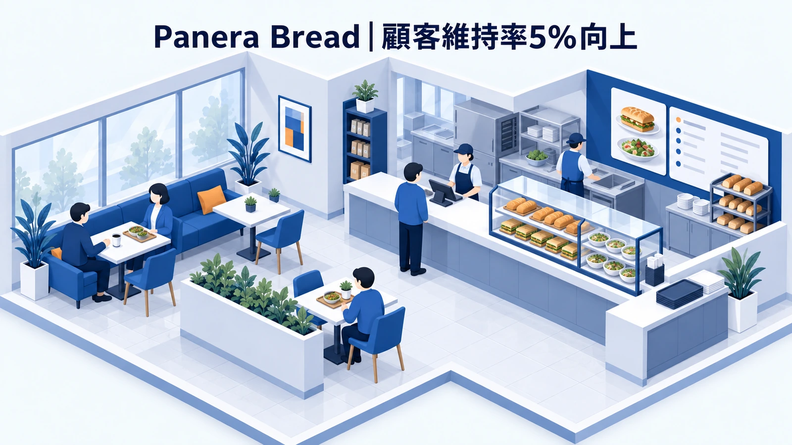 Panera Breadの顧客ロイヤルティ向上成功事例