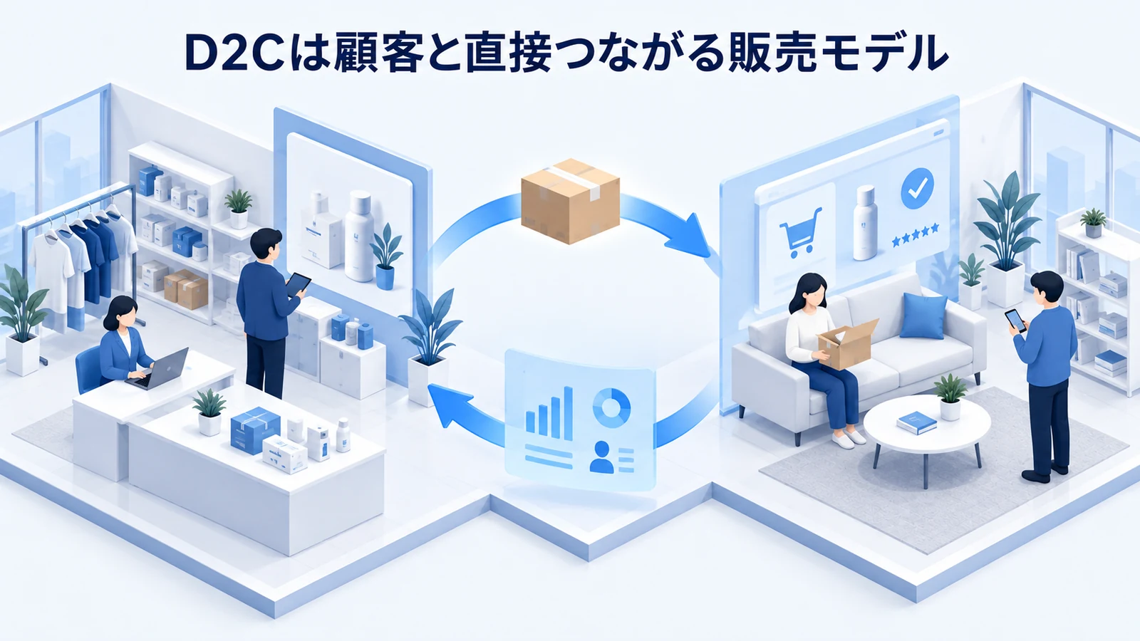 「D2Cは顧客と直接つながる販売モデル」の要点を整理したImage 2.0図解