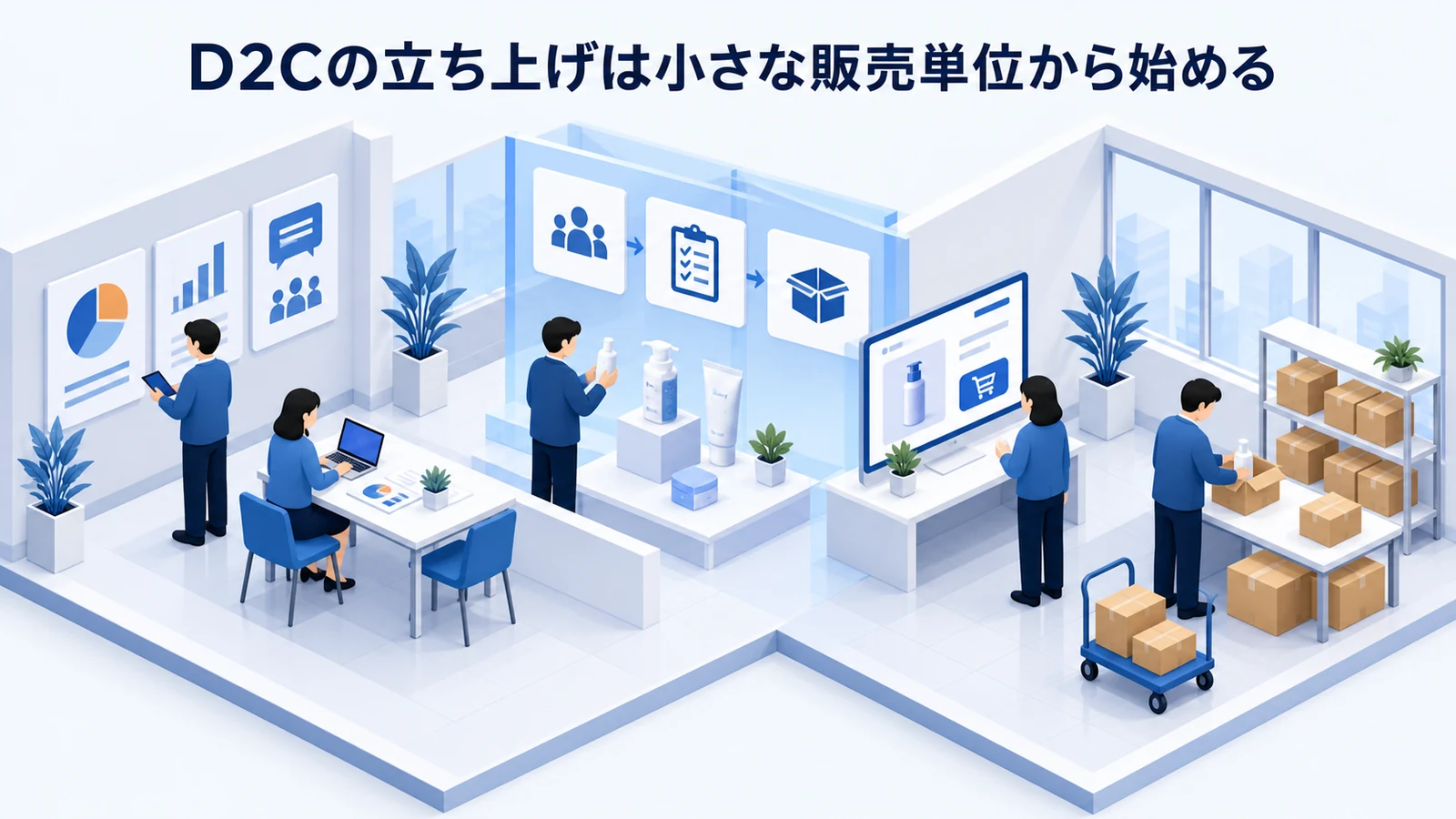 「D2Cの立ち上げは小さな販売単位から始める」の要点を整理したImage 2.0図解