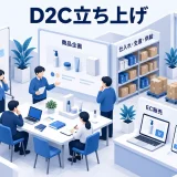 D2C立ち上げを整理するImage 2.0図解