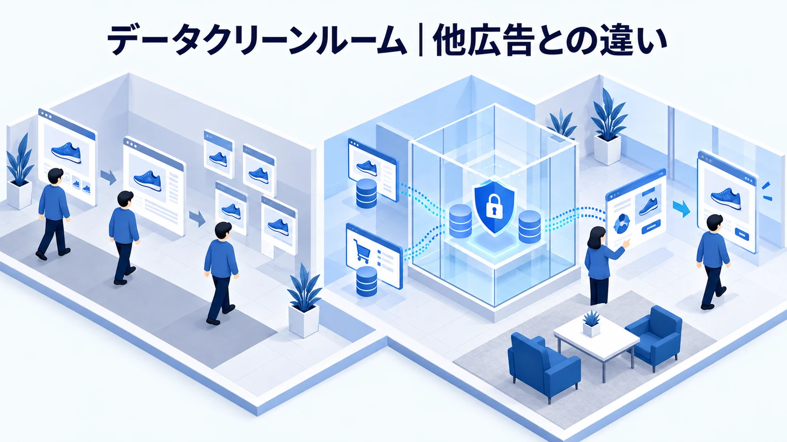 データクリーンルームとリターゲティング・他の広告の違いを解説する青白のアイソメトリック図
