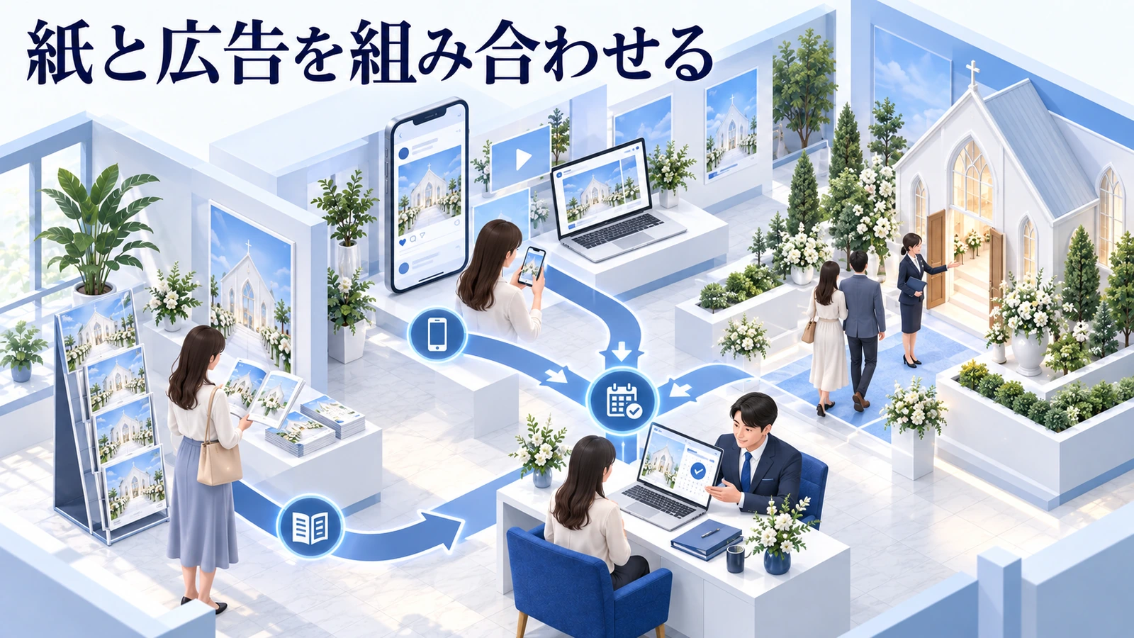 紙だけで届かない比較層には、広告との組み合わせを考えるの図解