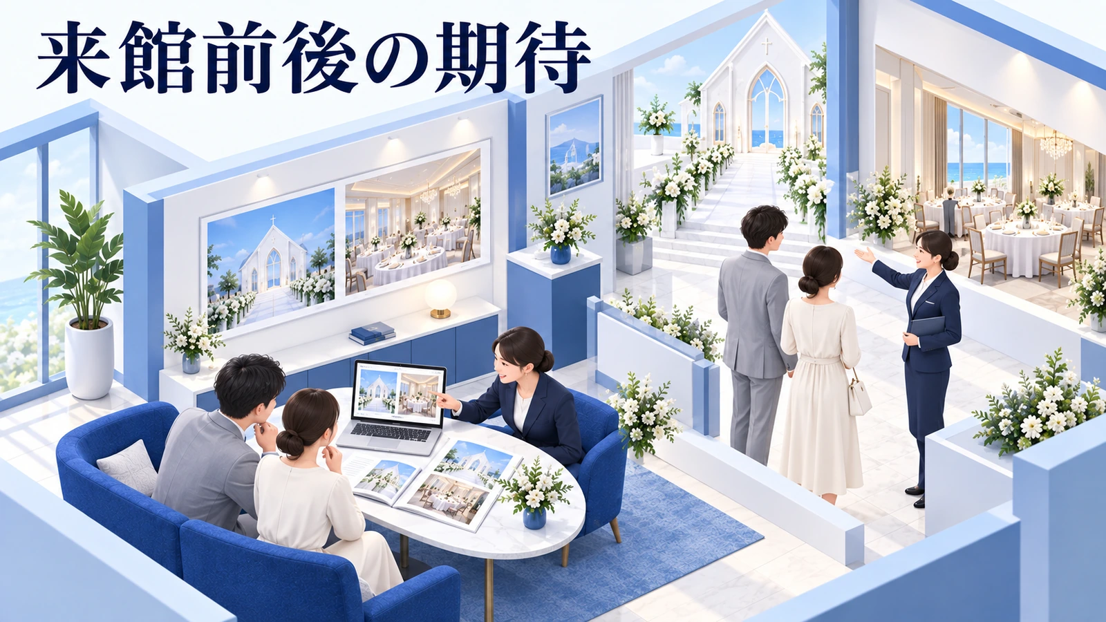 来館前の期待と、当日見せられる内容を一致させるの図解