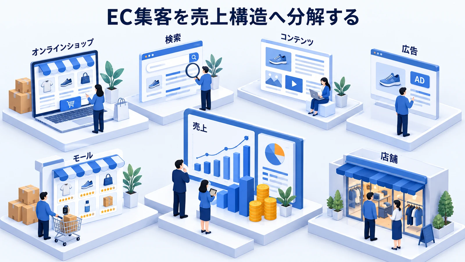 EC集客を売上構造へ分解するを確認するEC事業責任者のImage 2.0図解