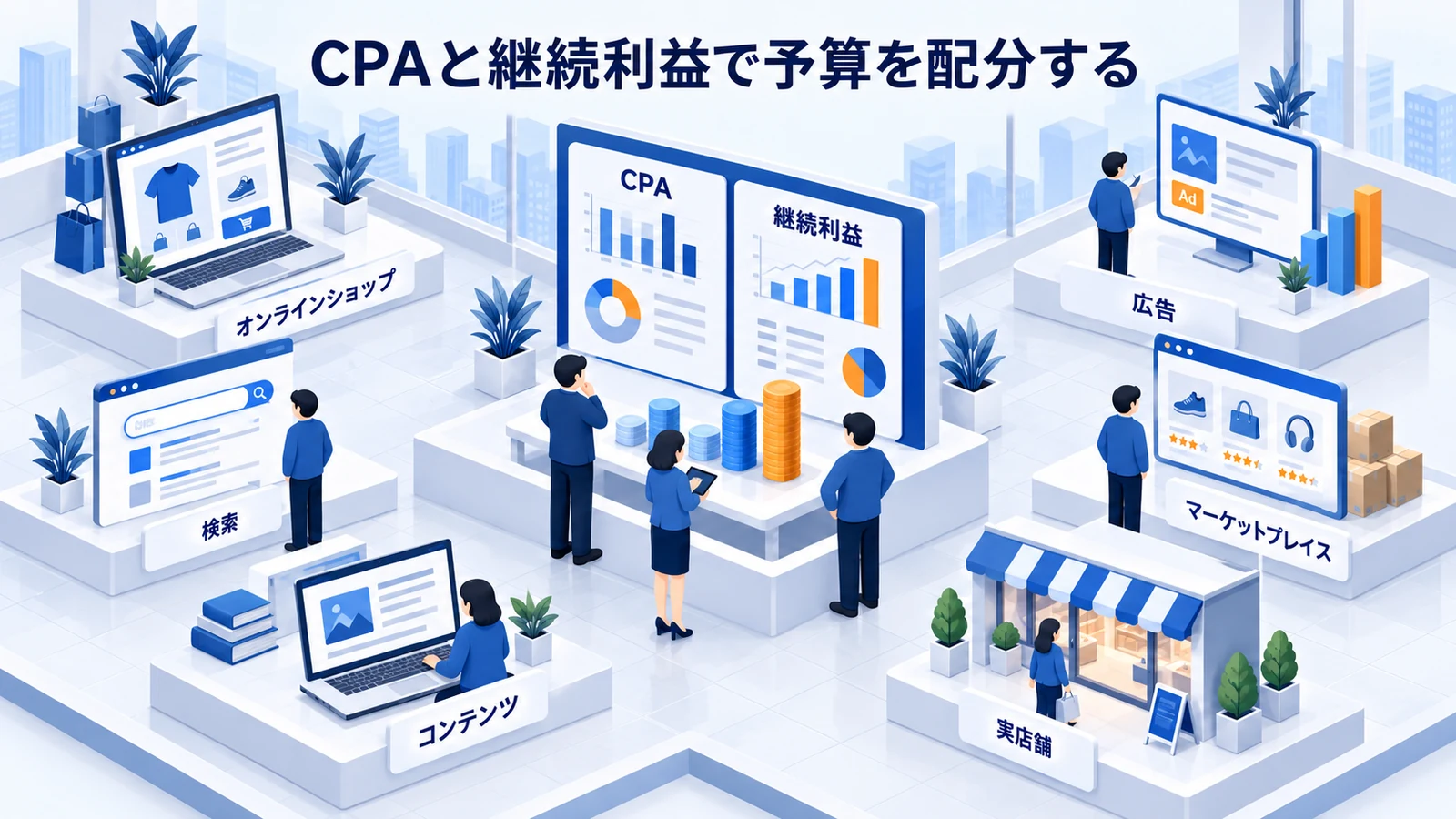 CPAと継続利益で予算を配分するを確認するEC事業責任者のImage 2.0図解