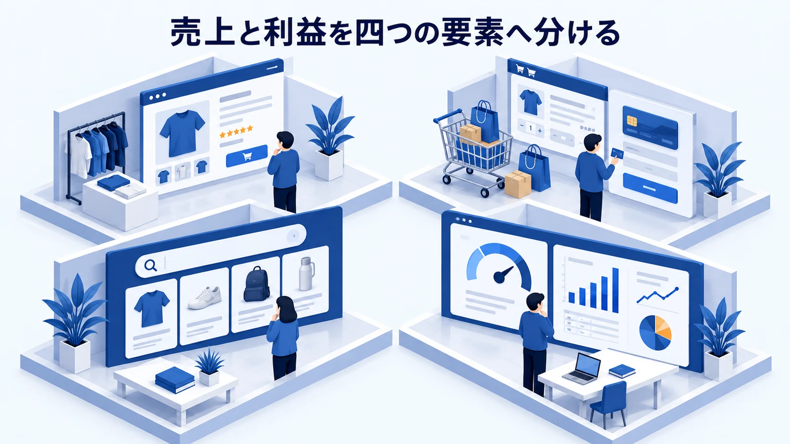 売上と利益を四つの要素へ分けるを確認するECサイト責任者のImage 2.0図解