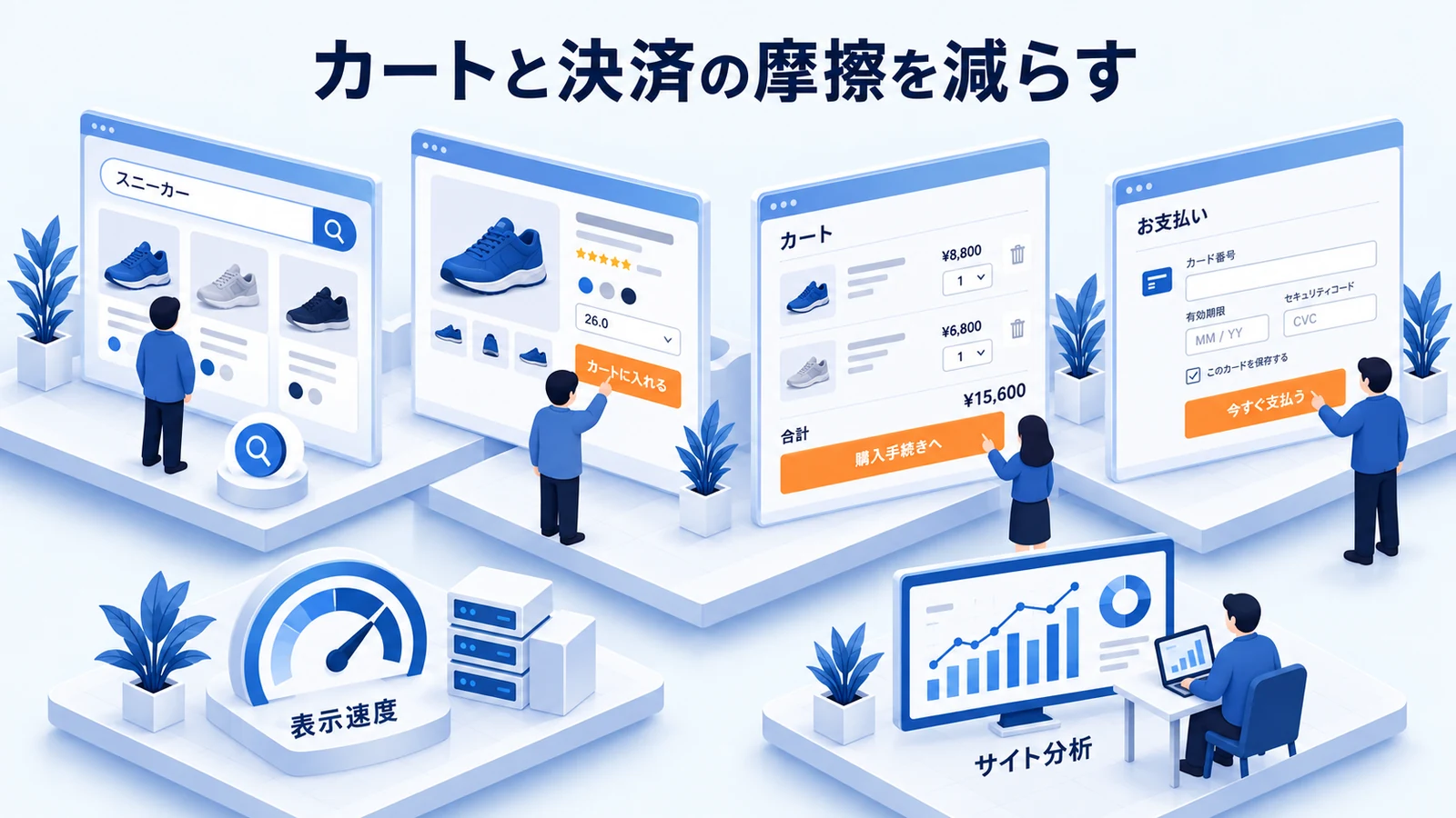 カートと決済の摩擦を減らすを確認するECサイト責任者のImage 2.0図解