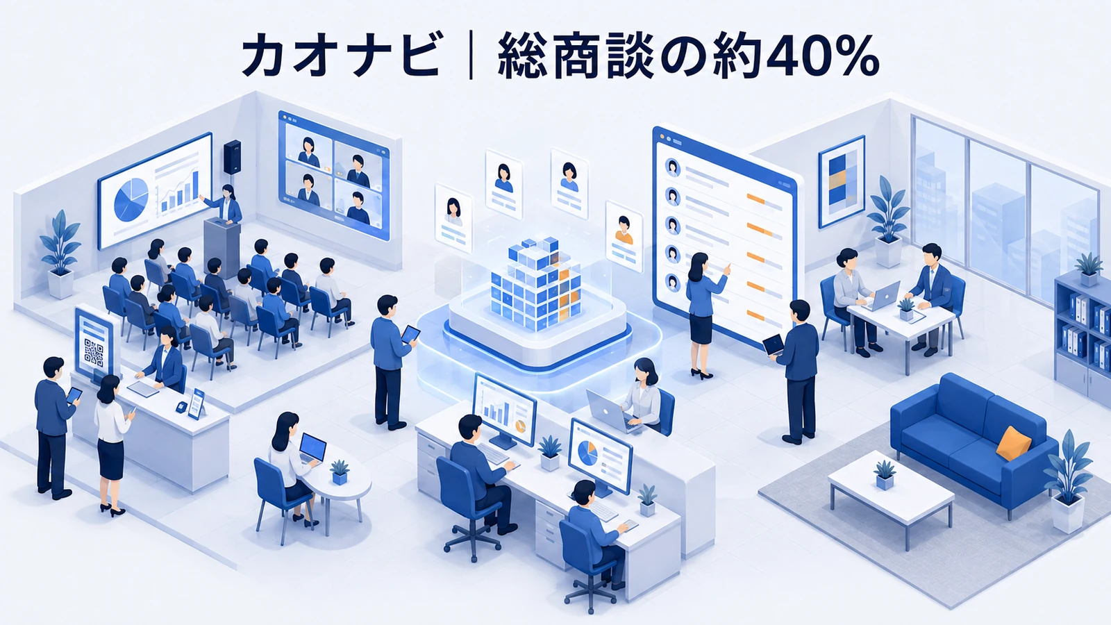 カオナビ｜総商談の約40％をイベントから創出のイベントマーケティング成功事例
