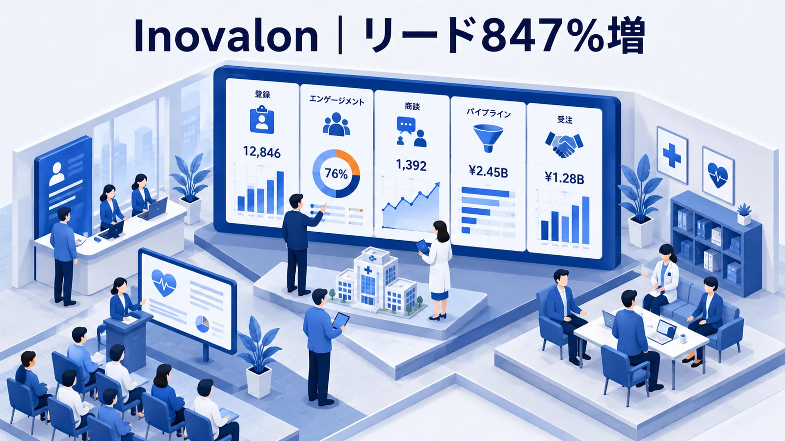 Inovalon｜リード847％増、526万ドルのパイプラインのイベントマーケティング成功事例