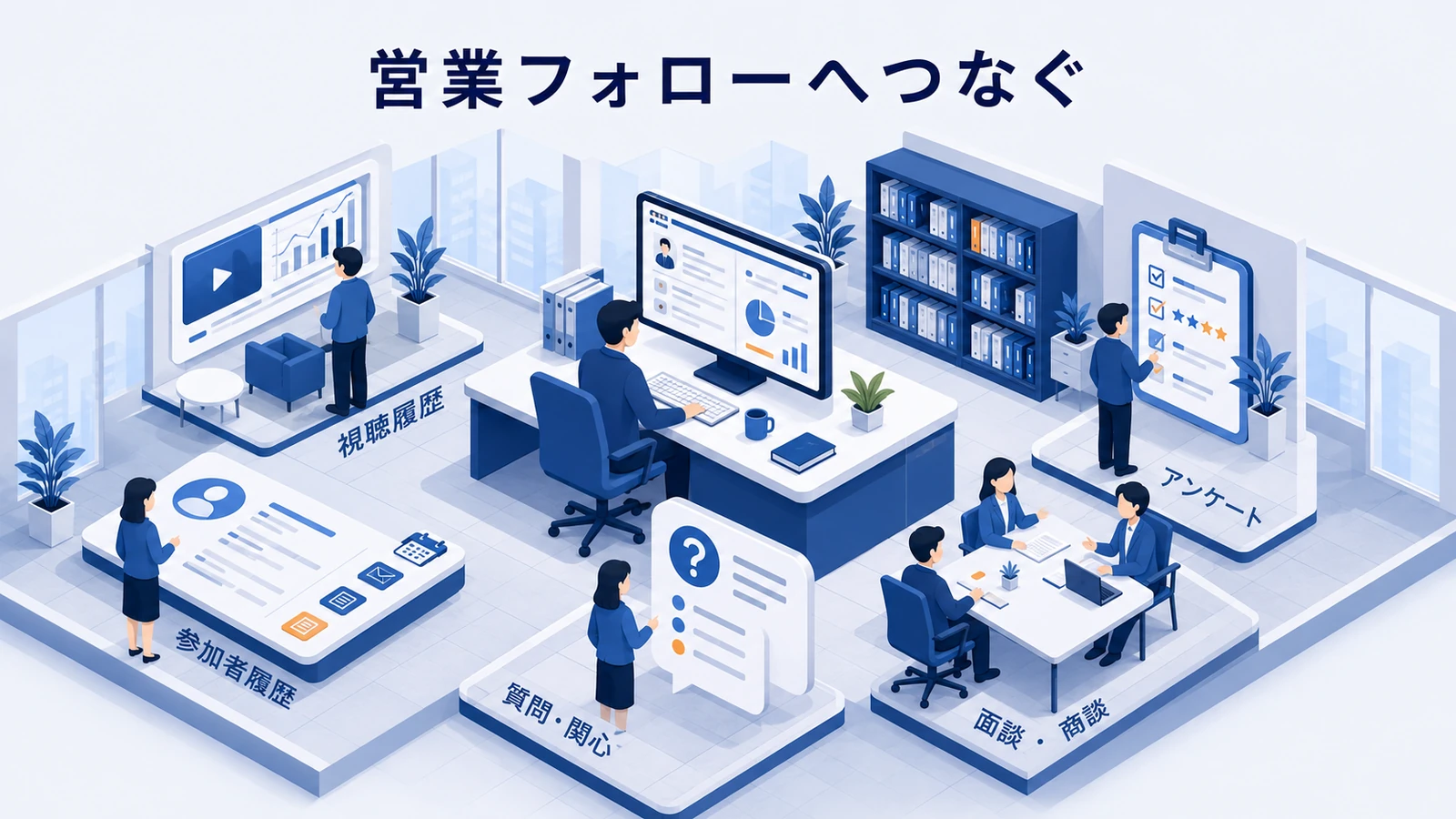 営業フォローへつなぐ