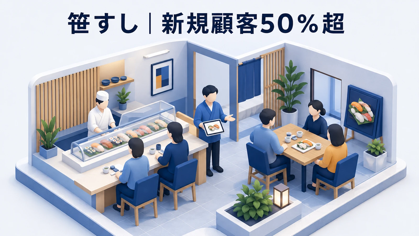 笹すし｜新規顧客の50％超がFacebookで発見の成功事例