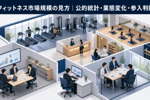 フィットネス市場規模の見方|公的統計・業態変化・参入判断