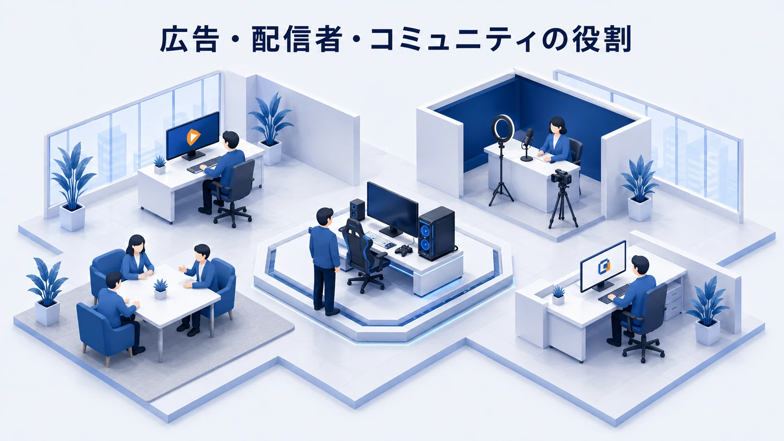 広告・配信者・コミュニティの役割を分ける