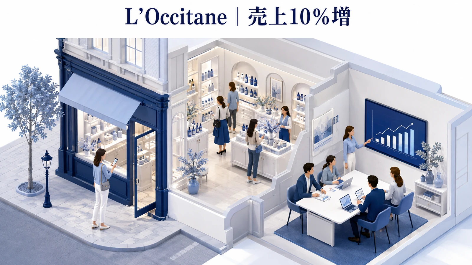 L’Occitane｜対象店舗の売上10％増、来店8％増のジオターゲティング広告成功事例