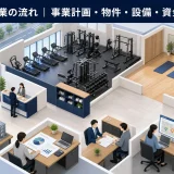 ジム開業の流れ｜事業計画・物件・設備・資金・集客