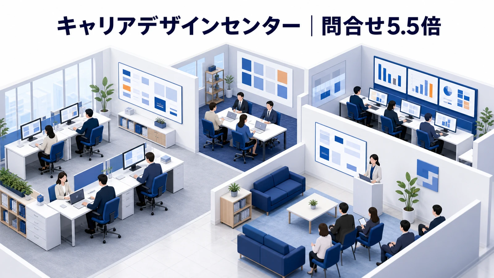 キャリアデザインセンターのインバウンドマーケティング成功事例