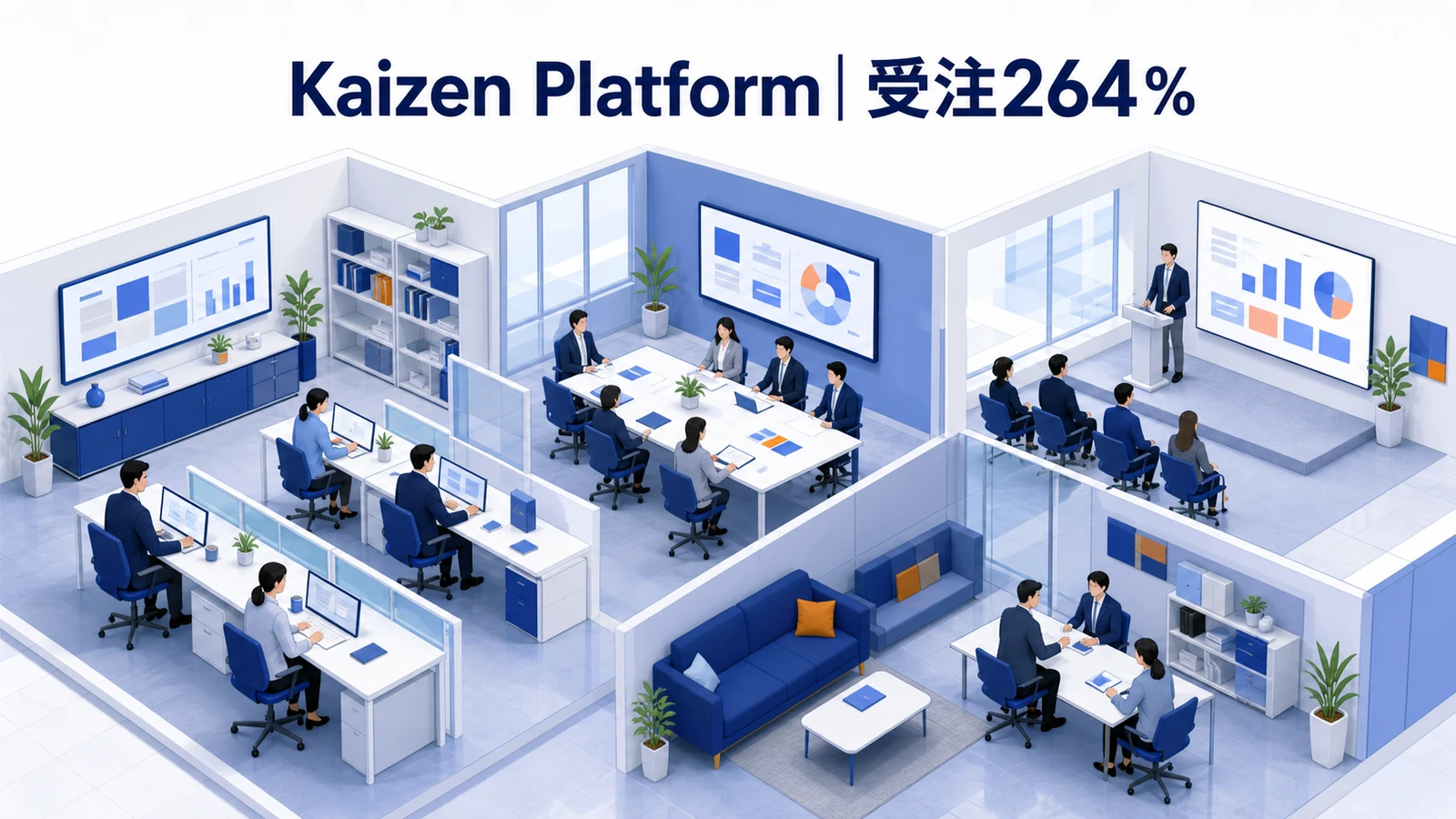 Kaizen Platformのインバウンドマーケティング成功事例