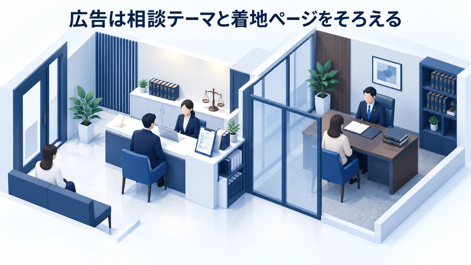 「広告は相談テーマと着地ページをそろえる」を整理したImage 2.0図解